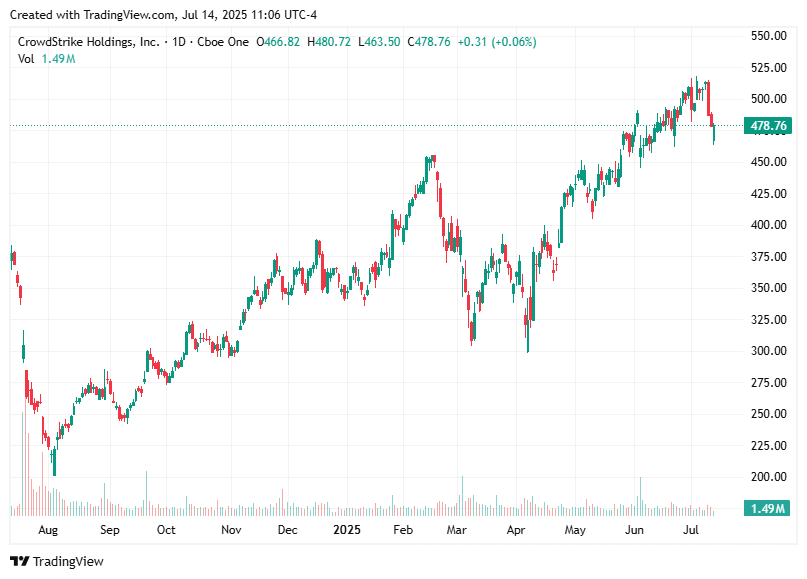 cybersecurity’s-best-of-breed
